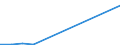 Flow: Exports / Measure: Values / Partner Country: Brazil / Reporting Country: Sweden