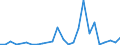 Flow: Exports / Measure: Values / Partner Country: Brazil / Reporting Country: United Kingdom