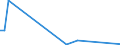 Flow: Exports / Measure: Values / Partner Country: Chile / Reporting Country: Canada
