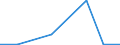 Flow: Exports / Measure: Values / Partner Country: Chile / Reporting Country: Denmark
