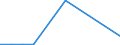 Flow: Exports / Measure: Values / Partner Country: Chile / Reporting Country: France incl. Monaco & overseas