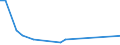 Flow: Exports / Measure: Values / Partner Country: Chile / Reporting Country: Netherlands