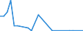 Flow: Exports / Measure: Values / Partner Country: Chile / Reporting Country: Spain