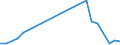 Flow: Exports / Measure: Values / Partner Country: Chile / Reporting Country: United Kingdom