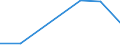 Flow: Exports / Measure: Values / Partner Country: Chinese Taipei / Reporting Country: Austria