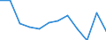 Flow: Exports / Measure: Values / Partner Country: Chinese Taipei / Reporting Country: Belgium