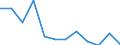 Flow: Exports / Measure: Values / Partner Country: World / Reporting Country: Austria