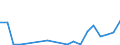 Flow: Exports / Measure: Values / Partner Country: World / Reporting Country: Japan