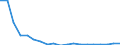 Flow: Exports / Measure: Values / Partner Country: World / Reporting Country: Netherlands