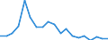 Flow: Exports / Measure: Values / Partner Country: World / Reporting Country: Spain