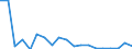 Flow: Exports / Measure: Values / Partner Country: World / Reporting Country: Switzerland incl. Liechtenstein