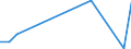 Flow: Exports / Measure: Values / Partner Country: World / Reporting Country: Turkey