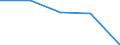 Flow: Exports / Measure: Values / Partner Country: Belgium, Luxembourg / Reporting Country: Spain