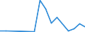 Flow: Exports / Measure: Values / Partner Country: Canada / Reporting Country: Mexico