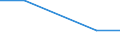 Flow: Exports / Measure: Values / Partner Country: Canada / Reporting Country: Switzerland incl. Liechtenstein