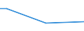 Flow: Exports / Measure: Values / Partner Country: Chinese Taipei / Reporting Country: Japan