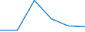 Flow: Exports / Measure: Values / Partner Country: Germany / Reporting Country: Netherlands