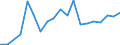 Flow: Exports / Measure: Values / Partner Country: Germany / Reporting Country: Spain