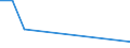 Flow: Exports / Measure: Values / Partner Country: Hong Kong SAR of China / Reporting Country: Australia