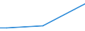 Flow: Exports / Measure: Values / Partner Country: Hong Kong SAR of China / Reporting Country: United Kingdom