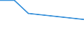 Flow: Exports / Measure: Values / Partner Country: Mexico / Reporting Country: Ireland