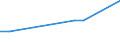 Flow: Exports / Measure: Values / Partner Country: Mexico / Reporting Country: Switzerland incl. Liechtenstein