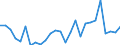 Flow: Exports / Measure: Values / Partner Country: World / Reporting Country: Austria