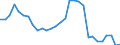 Flow: Exports / Measure: Values / Partner Country: World / Reporting Country: Belgium