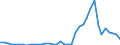 Flow: Exports / Measure: Values / Partner Country: World / Reporting Country: Canada