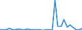 Flow: Exports / Measure: Values / Partner Country: World / Reporting Country: Czech Rep.