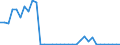 Flow: Exports / Measure: Values / Partner Country: World / Reporting Country: Finland