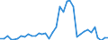 Flow: Exports / Measure: Values / Partner Country: World / Reporting Country: France incl. Monaco & overseas