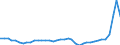 Flow: Exports / Measure: Values / Partner Country: World / Reporting Country: Germany