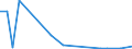 Flow: Exports / Measure: Values / Partner Country: World / Reporting Country: Greece