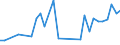 Flow: Exports / Measure: Values / Partner Country: World / Reporting Country: Hungary