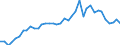 Flow: Exports / Measure: Values / Partner Country: World / Reporting Country: Italy incl. San Marino & Vatican