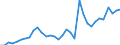 Flow: Exports / Measure: Values / Partner Country: World / Reporting Country: Mexico