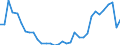 Flow: Exports / Measure: Values / Partner Country: World / Reporting Country: Netherlands