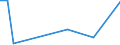 Flow: Exports / Measure: Values / Partner Country: World / Reporting Country: New Zealand