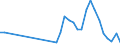 Flow: Exports / Measure: Values / Partner Country: World / Reporting Country: Poland