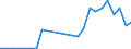 Flow: Exports / Measure: Values / Partner Country: World / Reporting Country: Slovakia