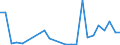 Flow: Exports / Measure: Values / Partner Country: World / Reporting Country: Slovenia