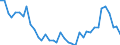 Flow: Exports / Measure: Values / Partner Country: World / Reporting Country: United Kingdom