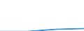 Flow: Exports / Measure: Values / Partner Country: Belgium, Luxembourg / Reporting Country: Canada