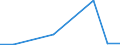 Flow: Exports / Measure: Values / Partner Country: Belgium, Luxembourg / Reporting Country: Hungary