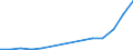 Flow: Exports / Measure: Values / Partner Country: Belgium, Luxembourg / Reporting Country: Japan