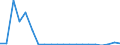 Flow: Exports / Measure: Values / Partner Country: Belgium, Luxembourg / Reporting Country: Netherlands