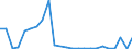 Flow: Exports / Measure: Values / Partner Country: Belgium, Luxembourg / Reporting Country: Spain