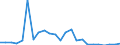 Flow: Exports / Measure: Values / Partner Country: Belgium, Luxembourg / Reporting Country: United Kingdom