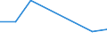 Flow: Exports / Measure: Values / Partner Country: Chile / Reporting Country: Finland